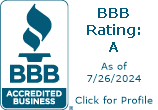 National Safety Commission, Inc. BBB Business Review