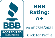 CertaPro Painters of North Jacksonville BBB Business Review